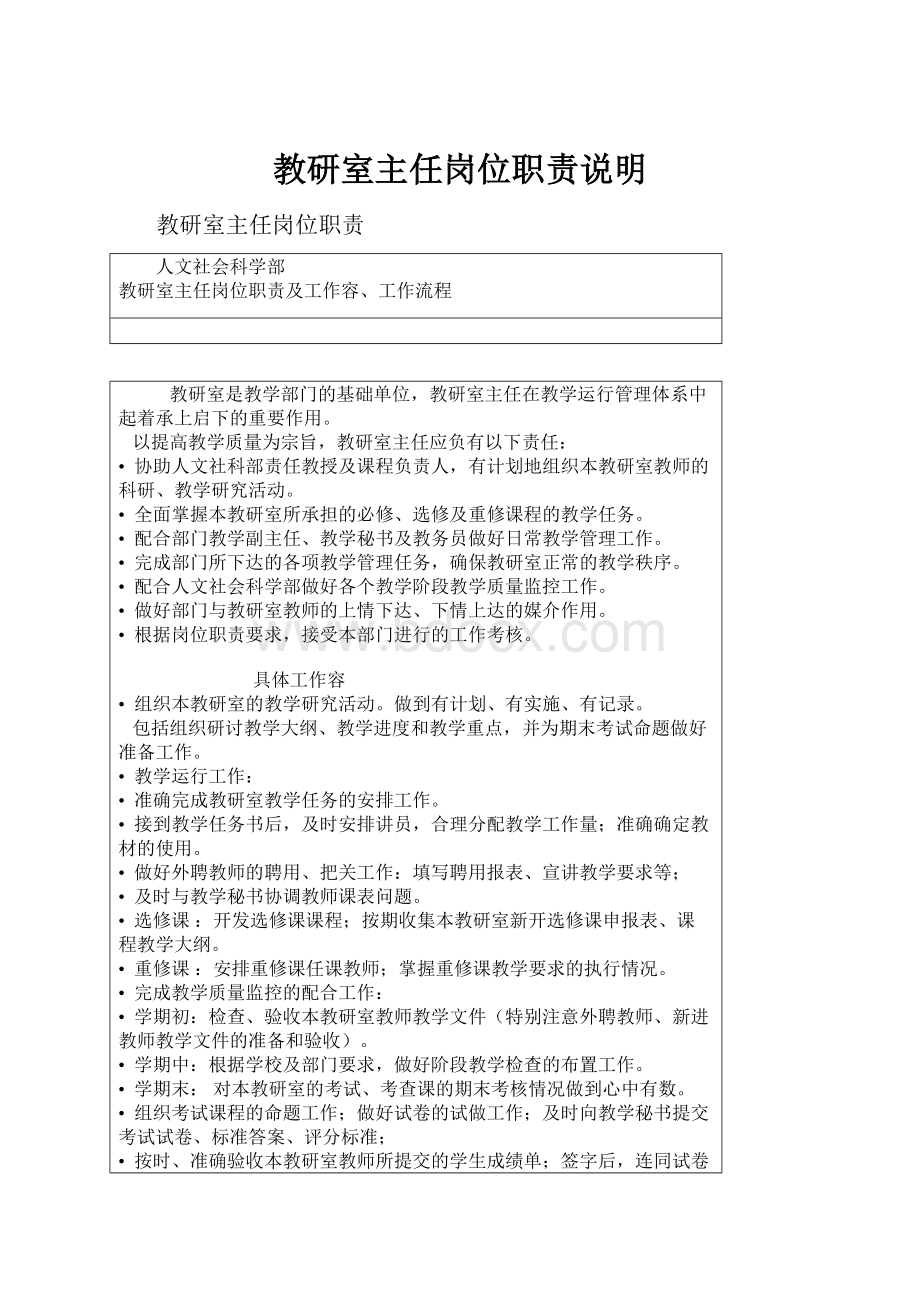 教研室主任岗位职责说明.docx_第1页