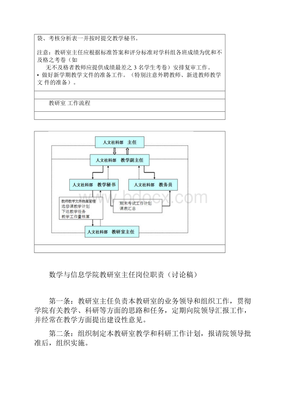 教研室主任岗位职责说明.docx_第2页