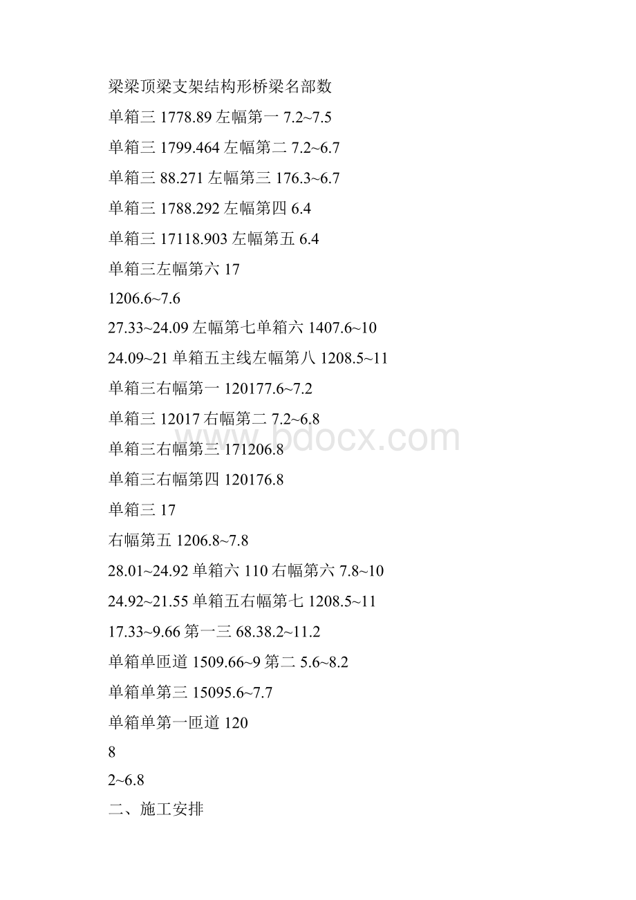 现浇箱梁碗扣式支架及钢管柱门洞支架施工技术交底.docx_第2页