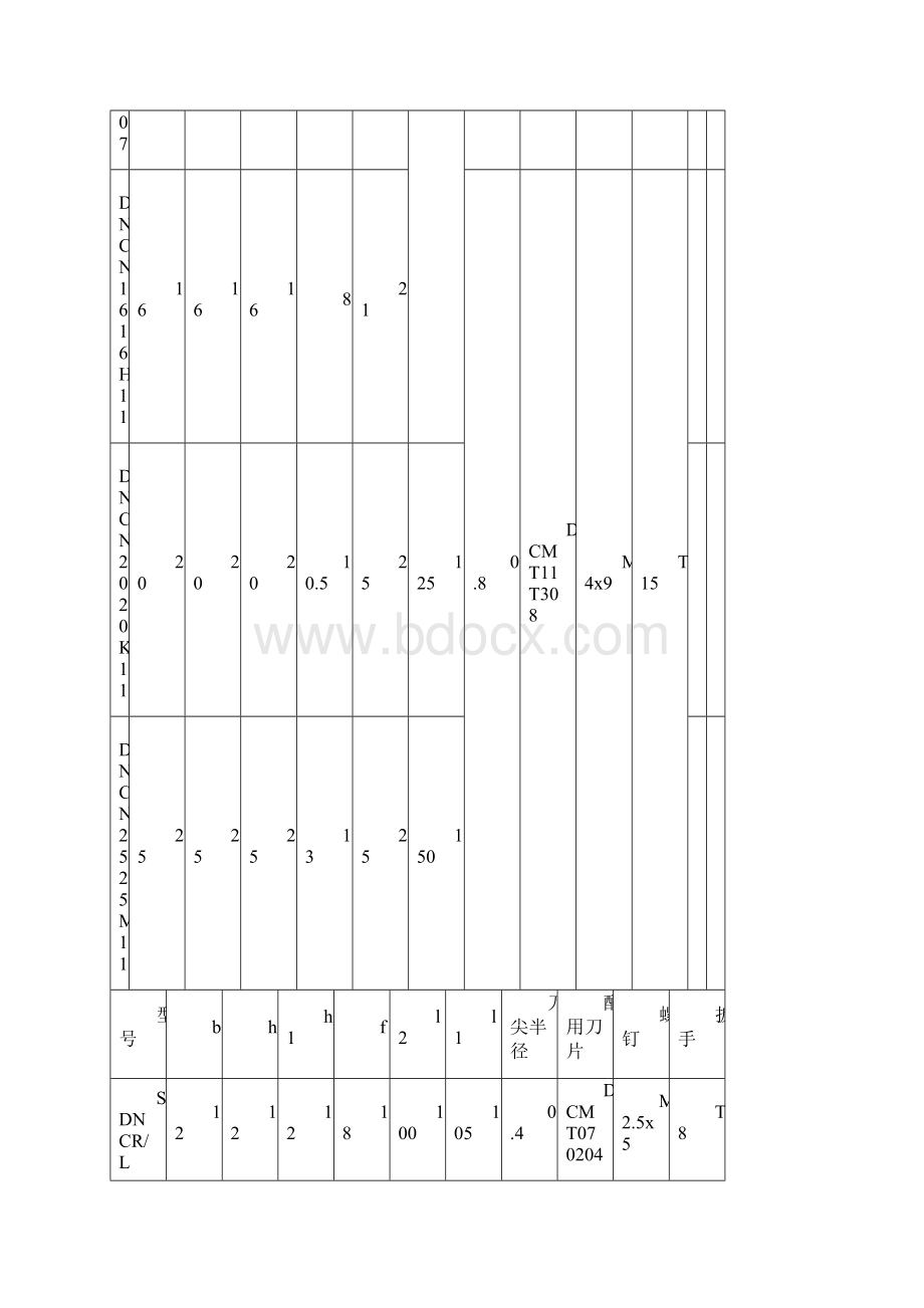 数控车刀型号说明.docx_第3页