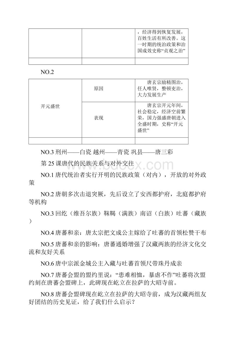 七年级下册历史复习资料.docx_第3页