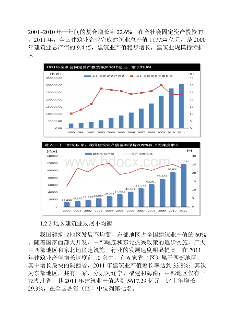 中国建筑业回顾与展望.docx_第3页