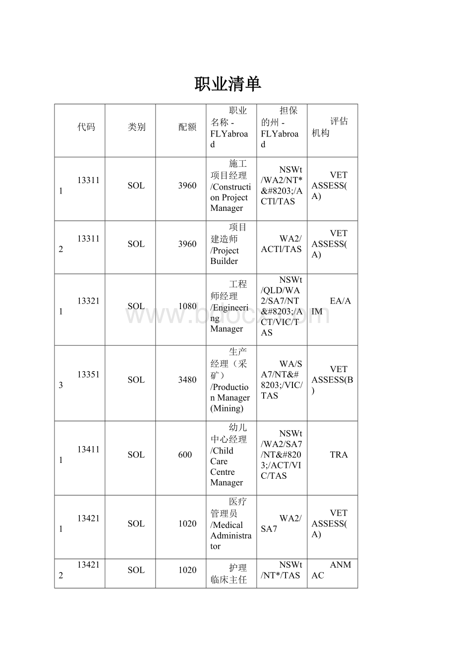 职业清单.docx_第1页