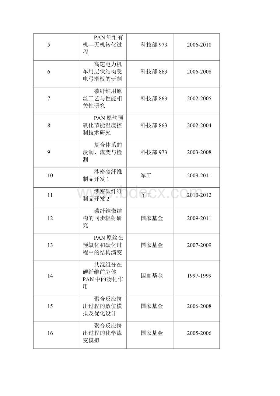 国家工程实验建设项目可行性研究报告.docx_第2页