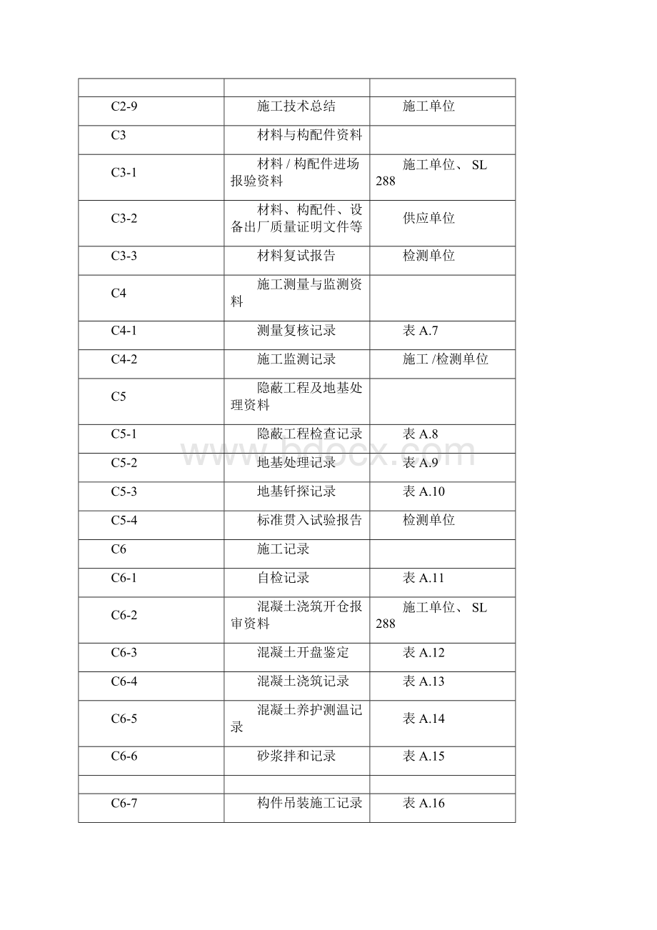 水利项目工程施工资料管理计划规章制度DB11T950新编版.docx_第3页