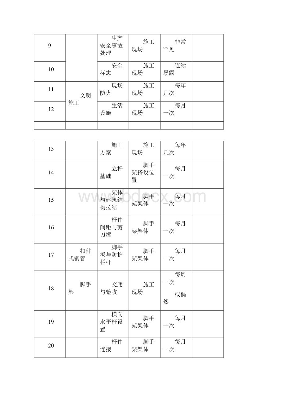 作业活动清单.docx_第2页