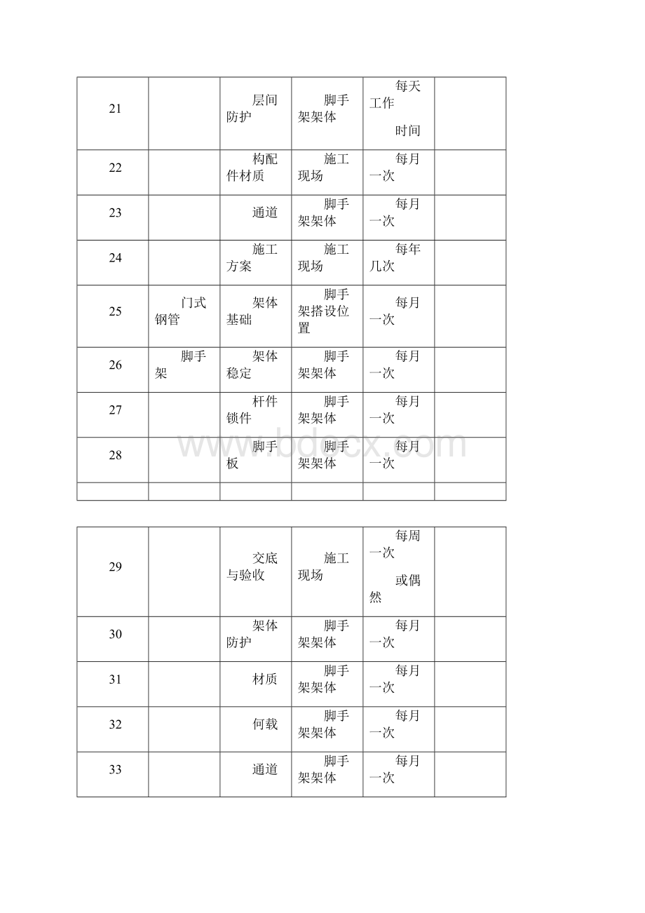 作业活动清单.docx_第3页