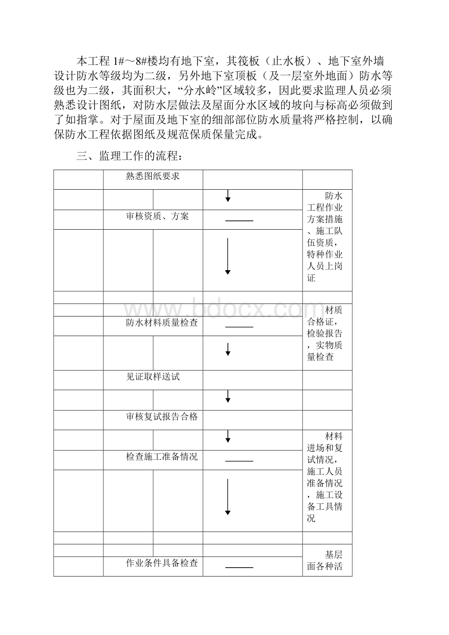 防水工程监理细则.docx_第2页