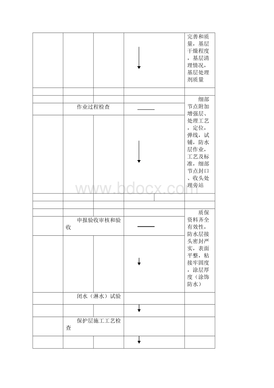 防水工程监理细则.docx_第3页