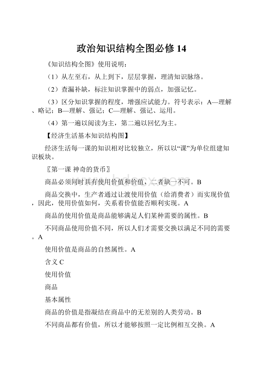 政治知识结构全图必修14.docx