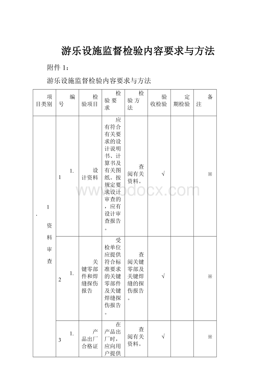 游乐设施监督检验内容要求与方法.docx_第1页