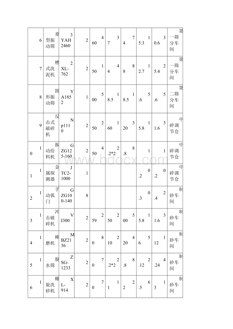 砂石系统拆除方案.docx_第3页