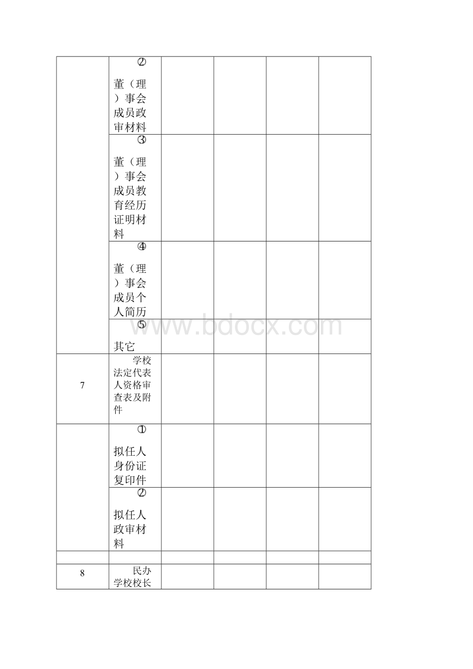 民办学校的设立.docx_第3页