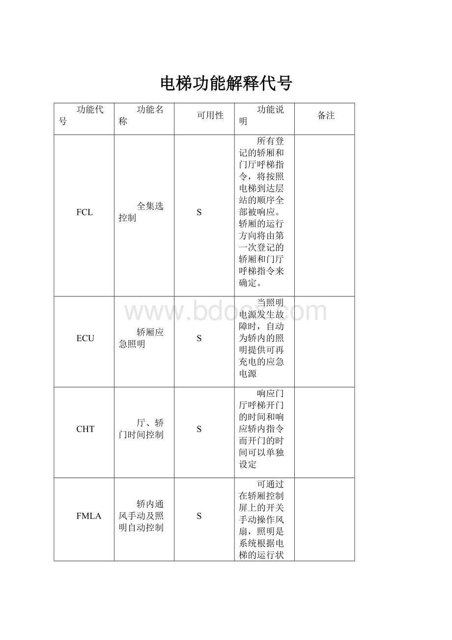 电梯功能解释代号.docx