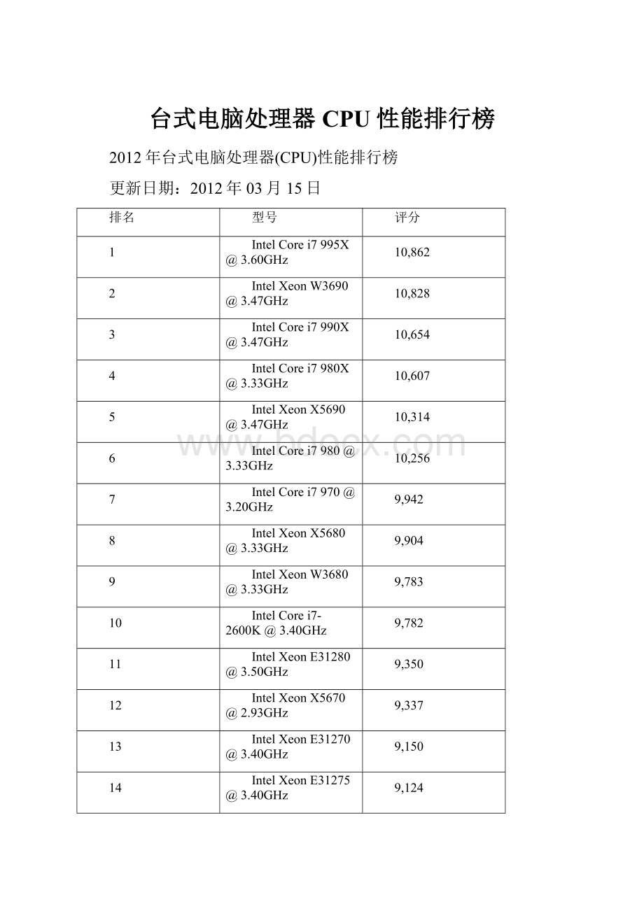 台式电脑处理器CPU性能排行榜.docx_第1页