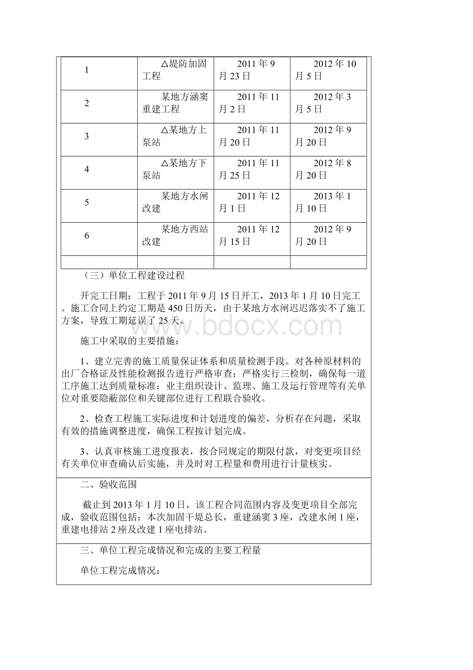 水利水电工程单位工程验收鉴定书修订稿.docx_第3页