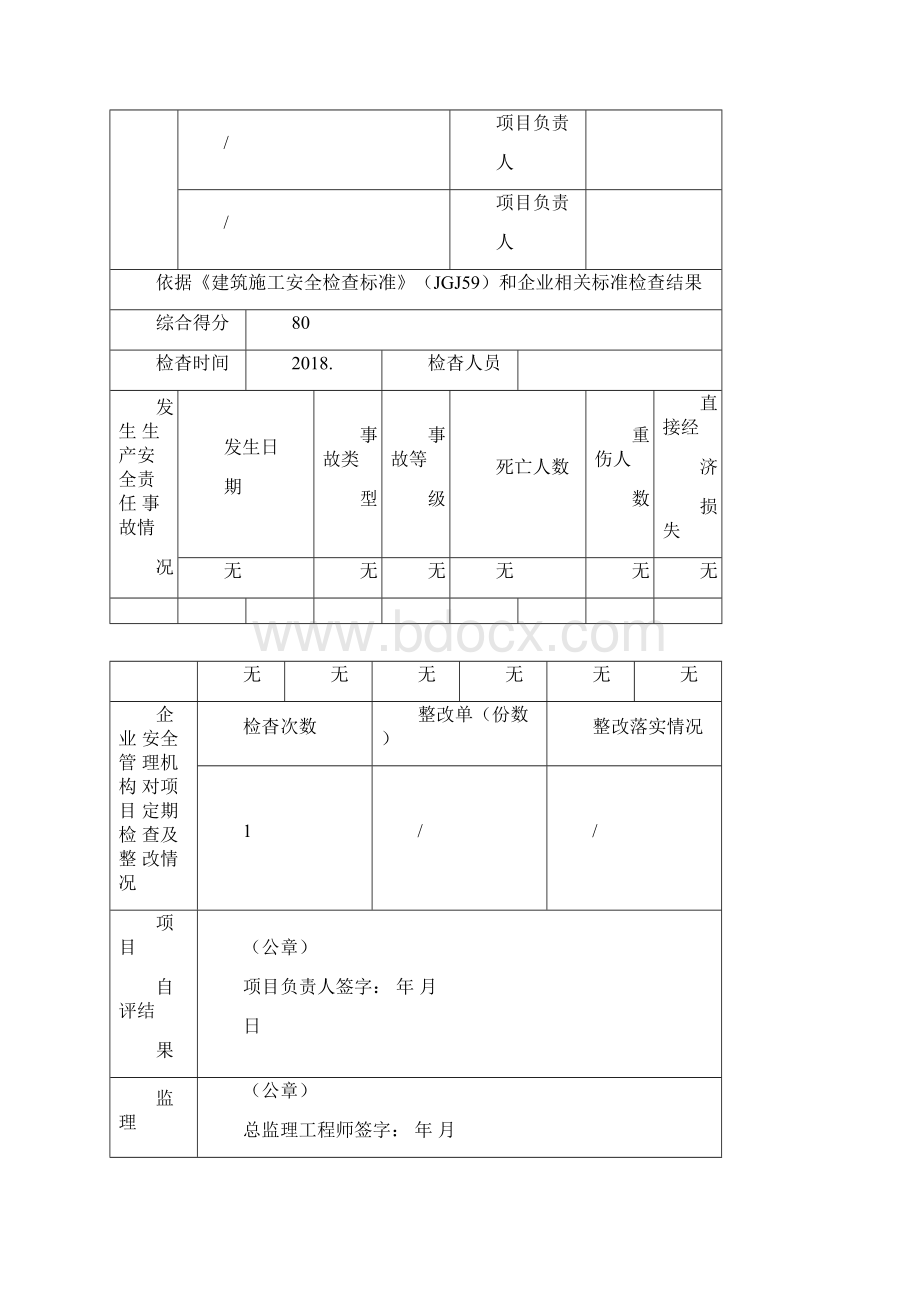 建筑施工项目安全生产标准化月度自评表.docx_第2页