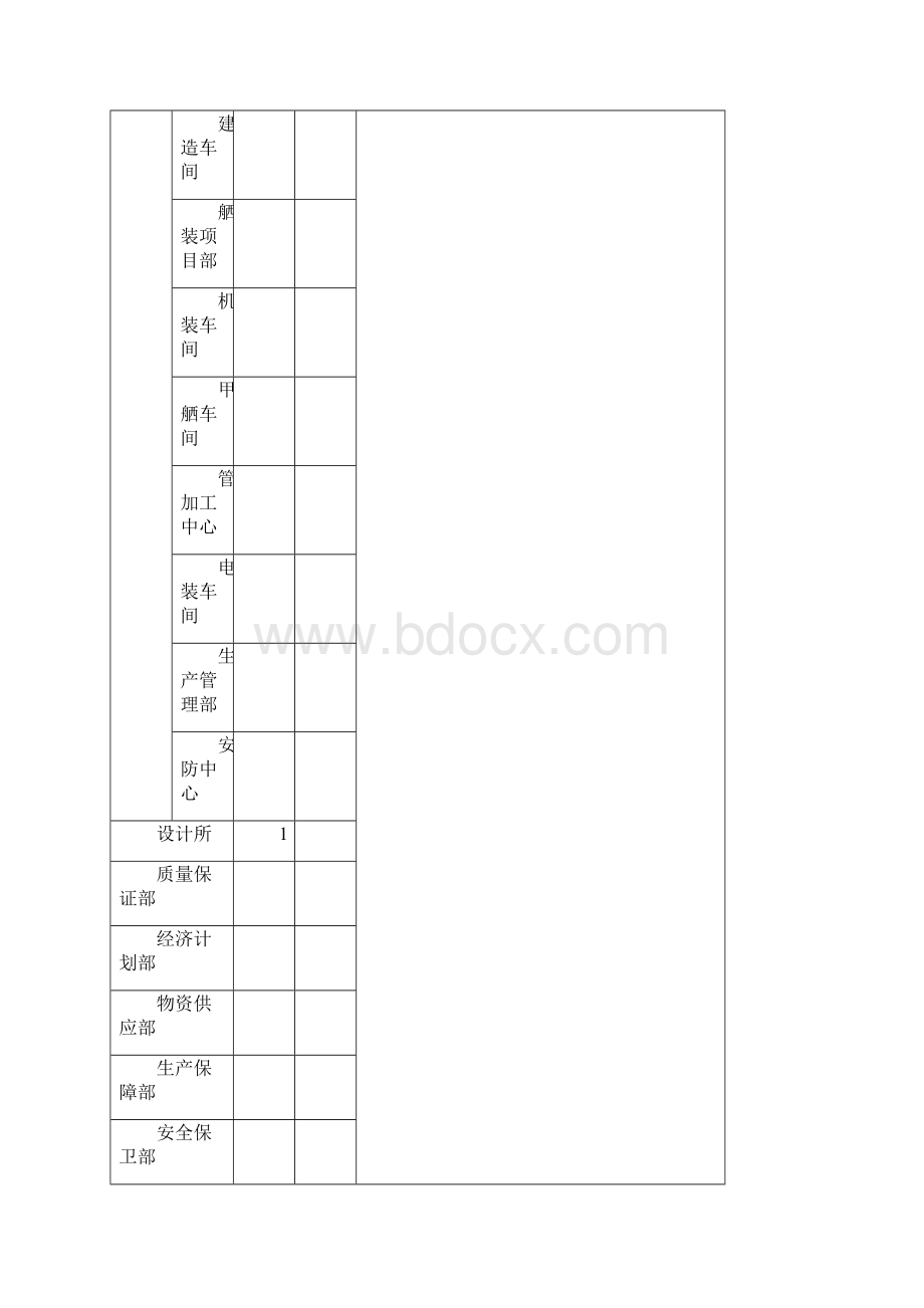 数控等离子下料切割工艺标准.docx_第2页