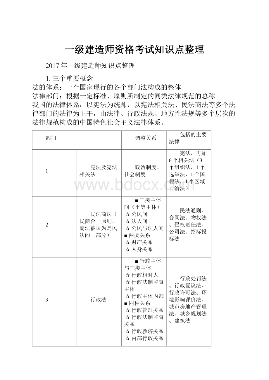 一级建造师资格考试知识点整理.docx