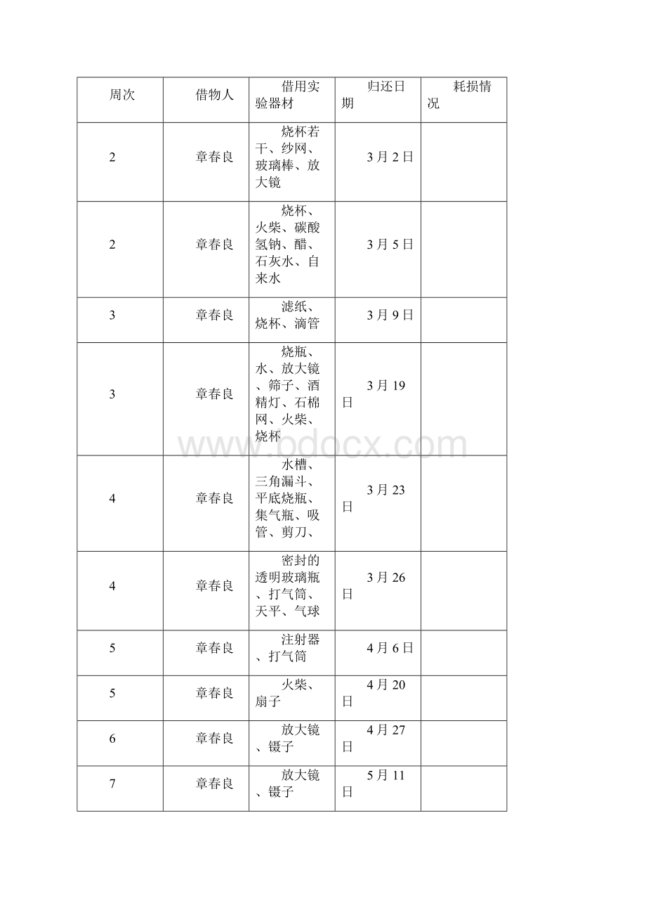 红旗小学科学实验仪器使用记录表.docx_第2页