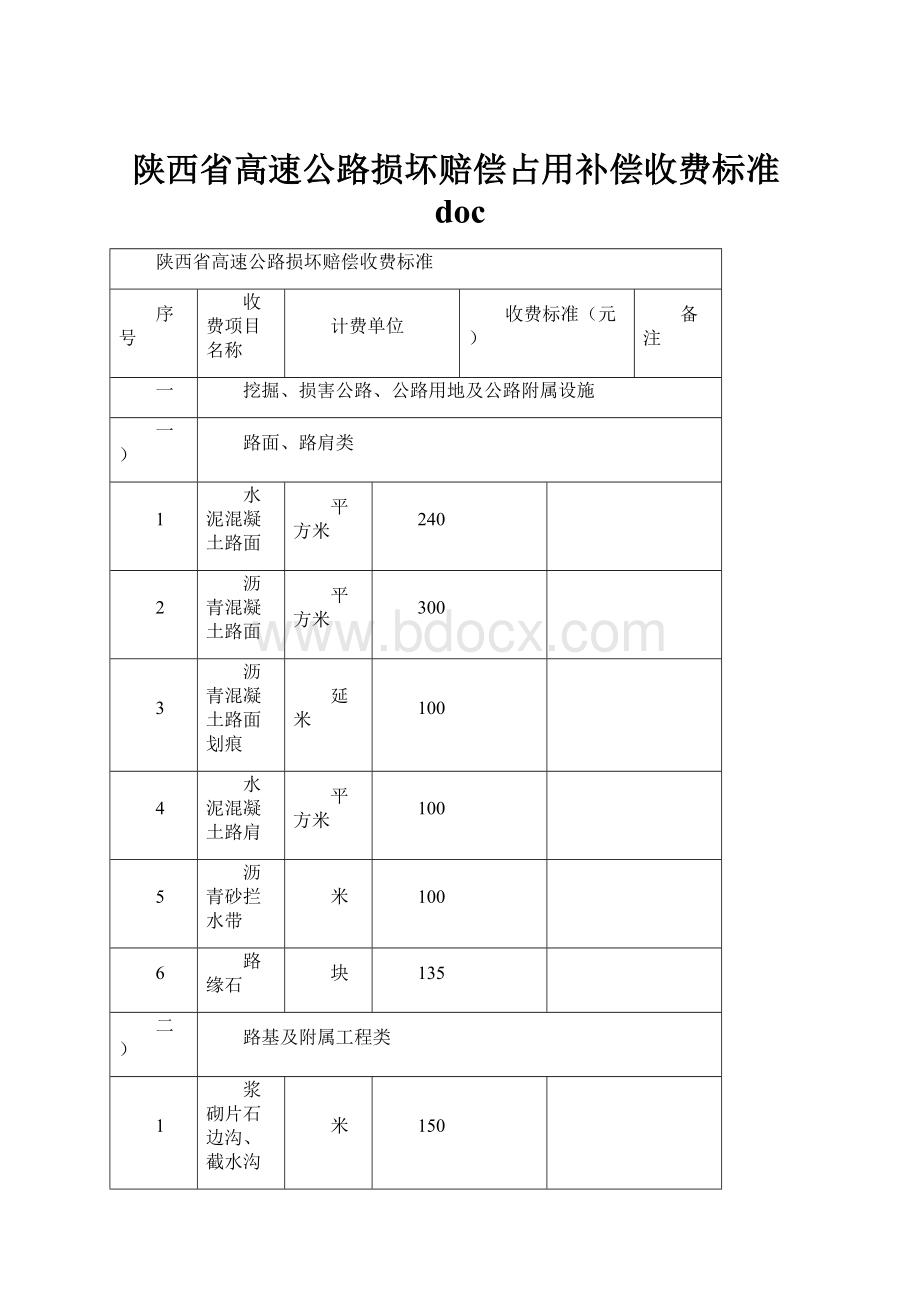 陕西省高速公路损坏赔偿占用补偿收费标准doc.docx_第1页