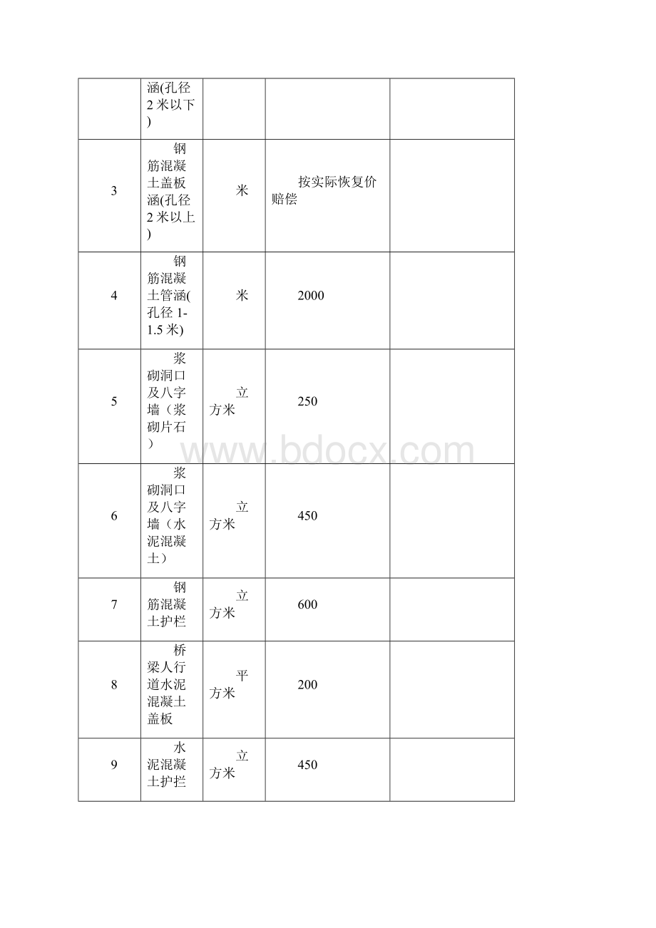 陕西省高速公路损坏赔偿占用补偿收费标准doc.docx_第3页