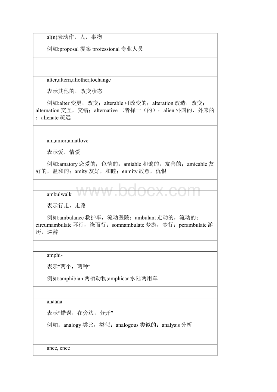 常用词缀经典详细版.docx_第3页