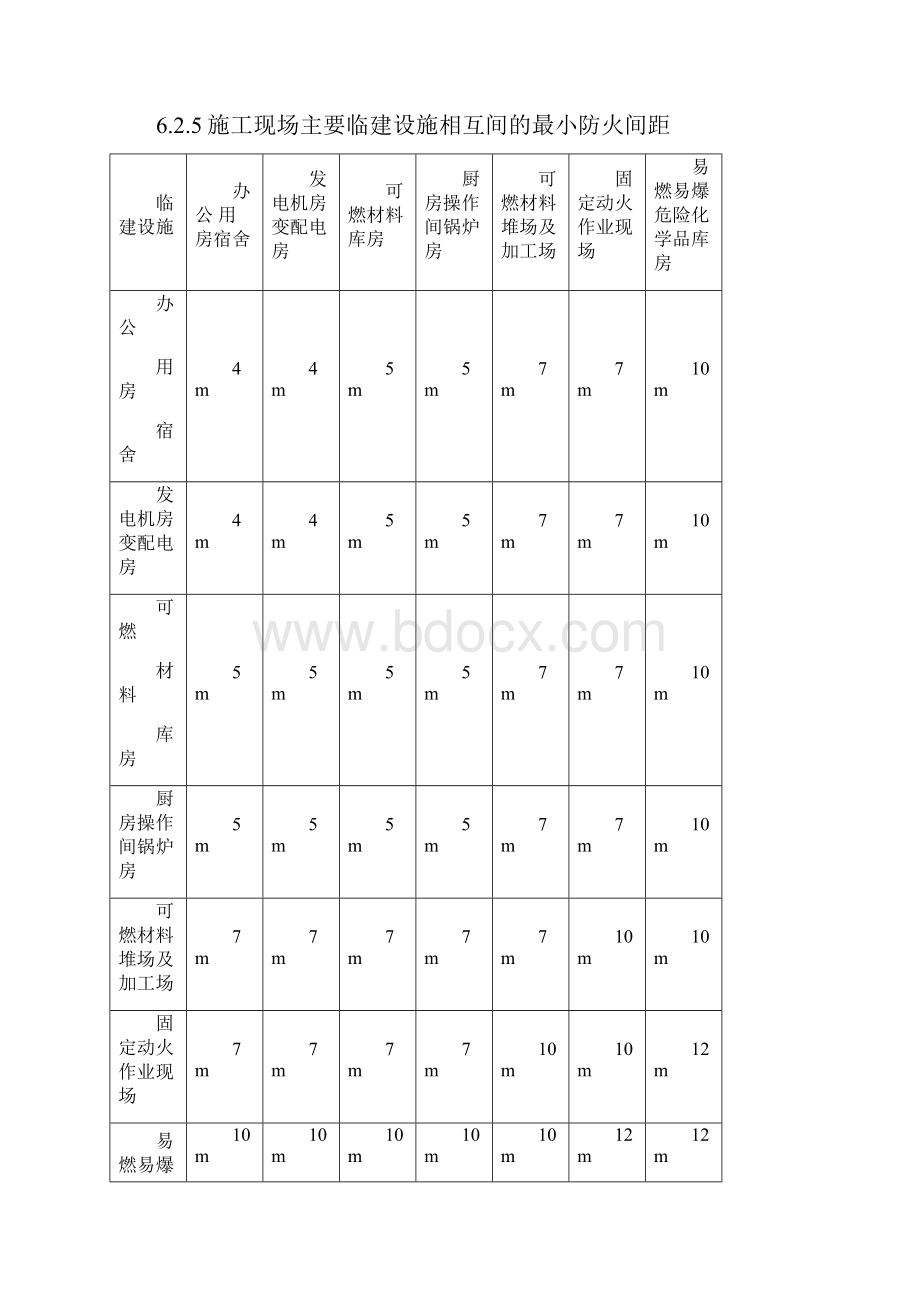 集团消防安全管理制度.docx_第3页