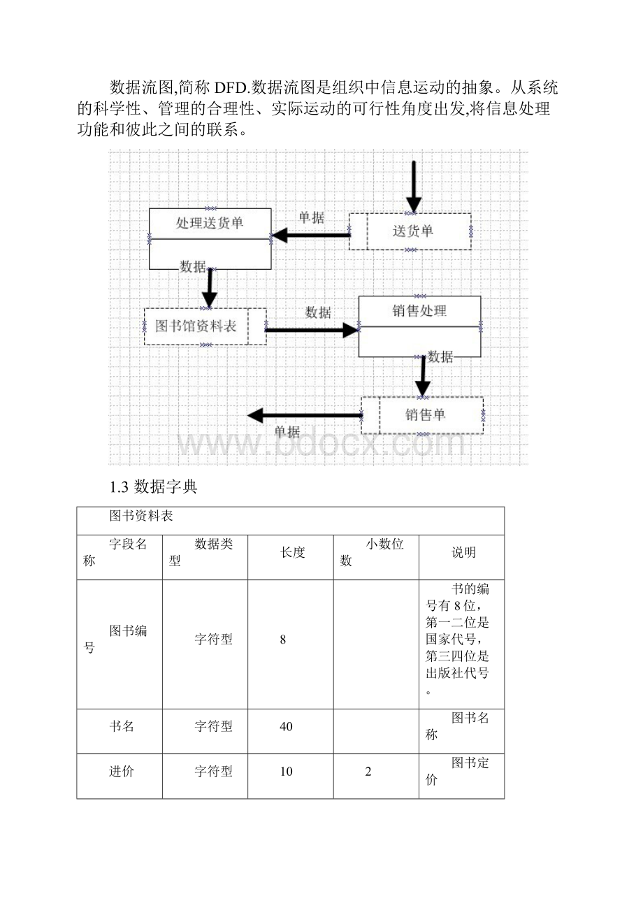 书店进销存数据库管理系统设计报告.docx_第3页