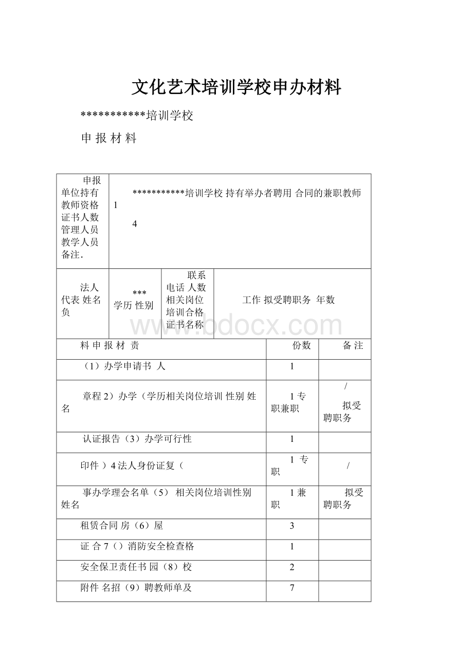 文化艺术培训学校申办材料.docx