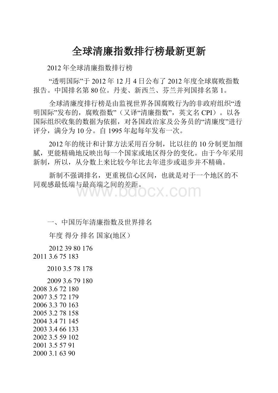 全球清廉指数排行榜最新更新.docx