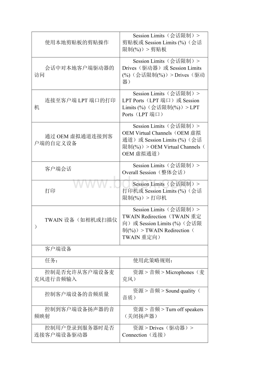 Citrixxenapp策略规则参考.docx_第2页