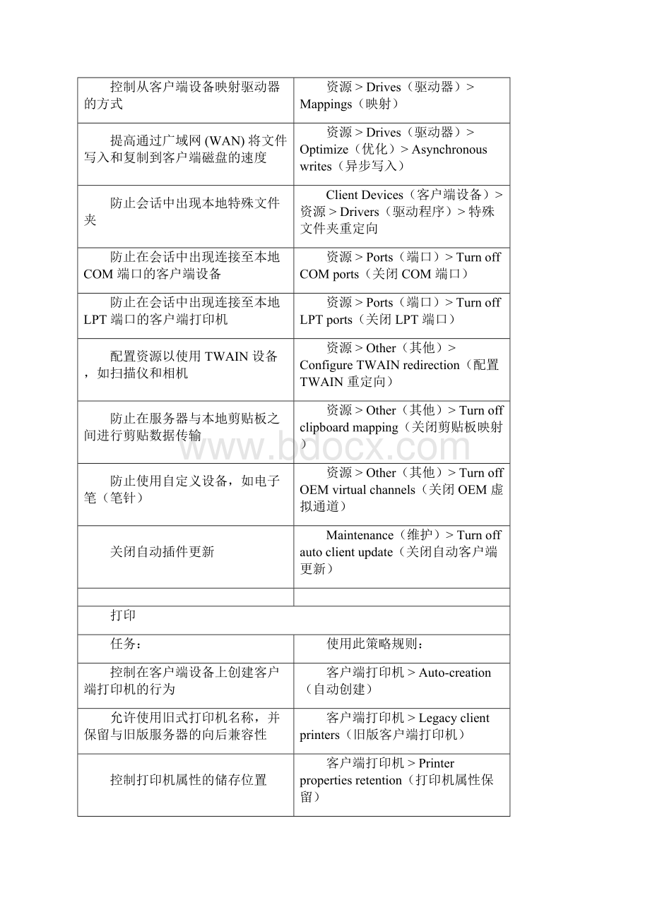 Citrixxenapp策略规则参考.docx_第3页