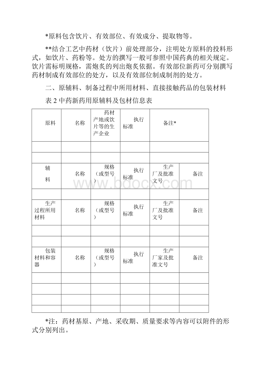 中药生产现场检查用生产工艺格式和内容撰写要求.docx_第2页