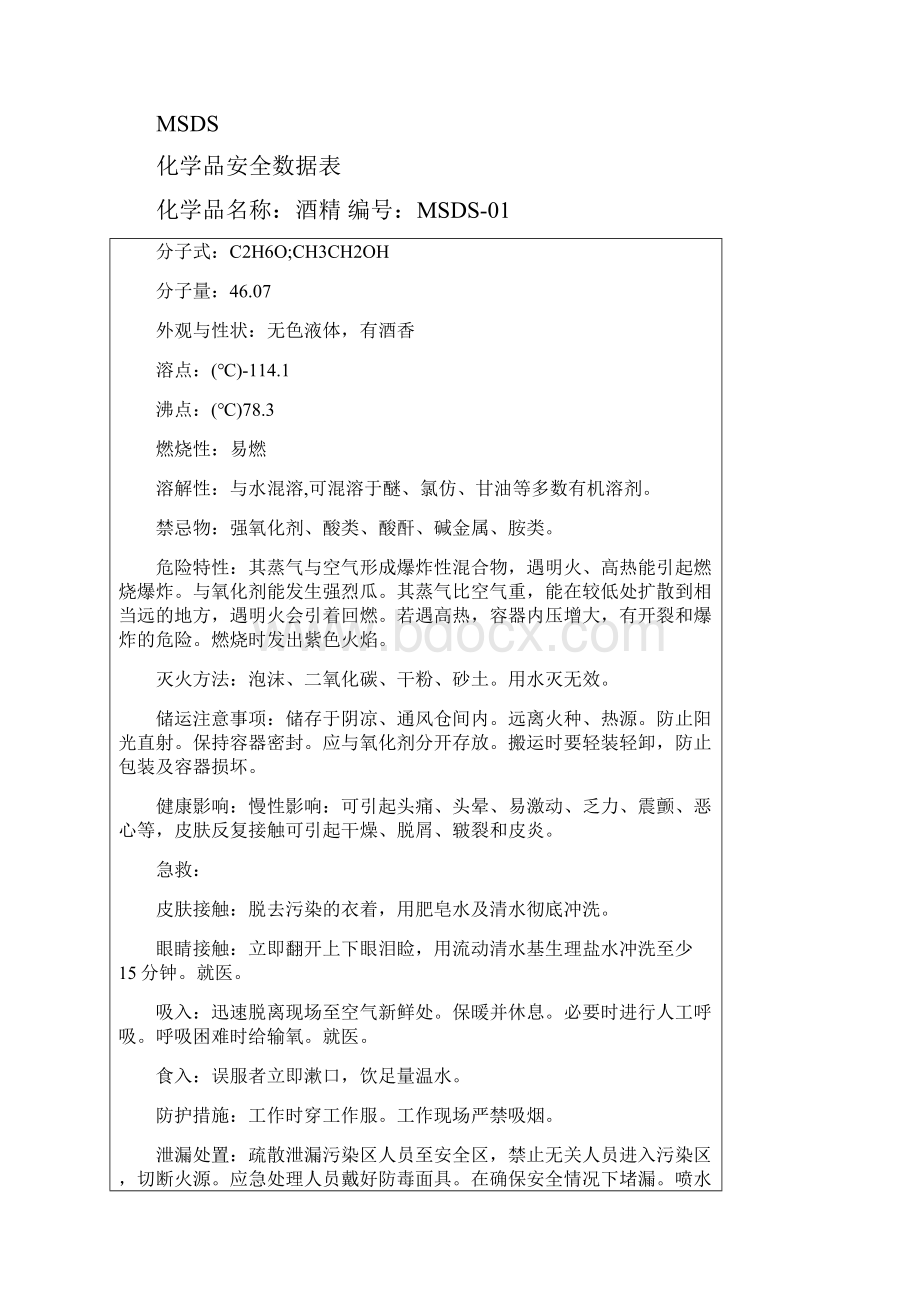 最完整的化学品MSDS知识讲解.docx_第2页