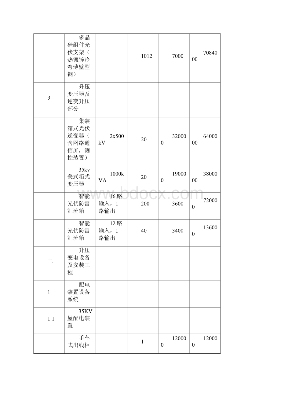 20MWp光伏电站规定合同价格指导应用清单分项表格.docx_第2页