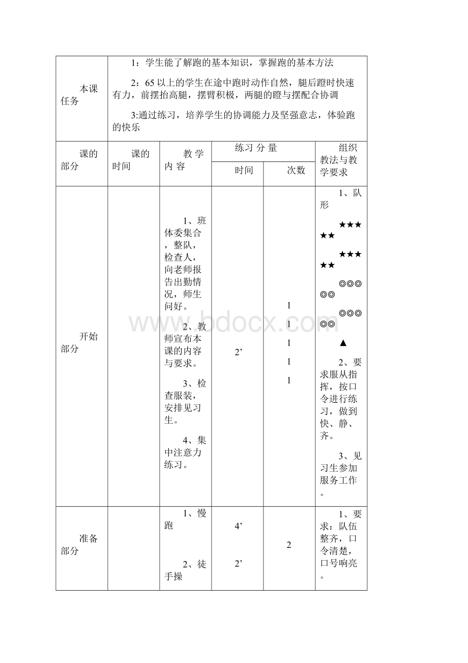 初一体育课全套教案.docx_第3页