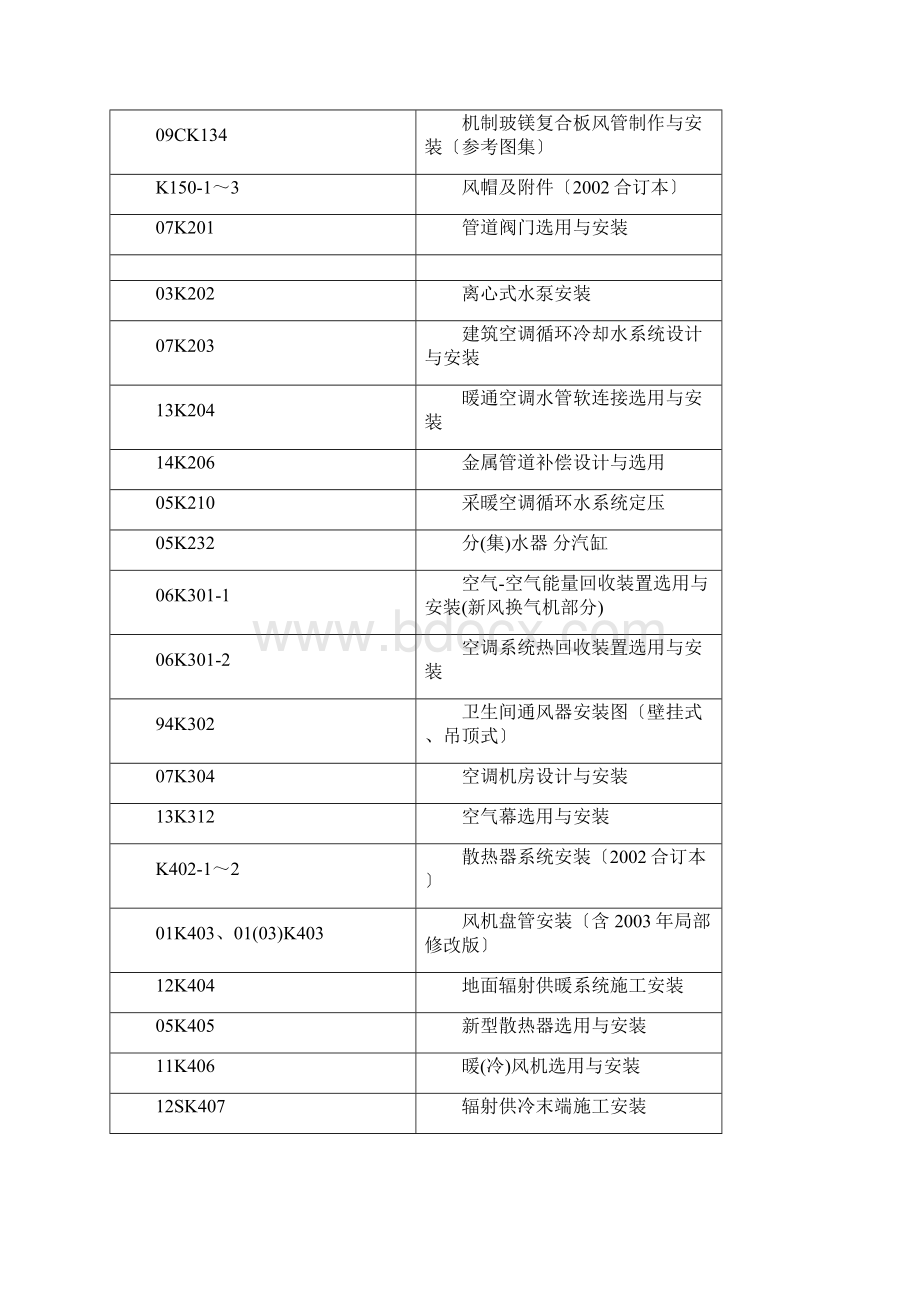 使用的规范和图集暖通.docx_第2页