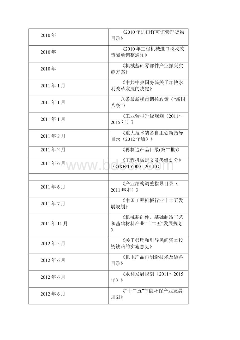 工程机械行业PEST分析.docx_第2页