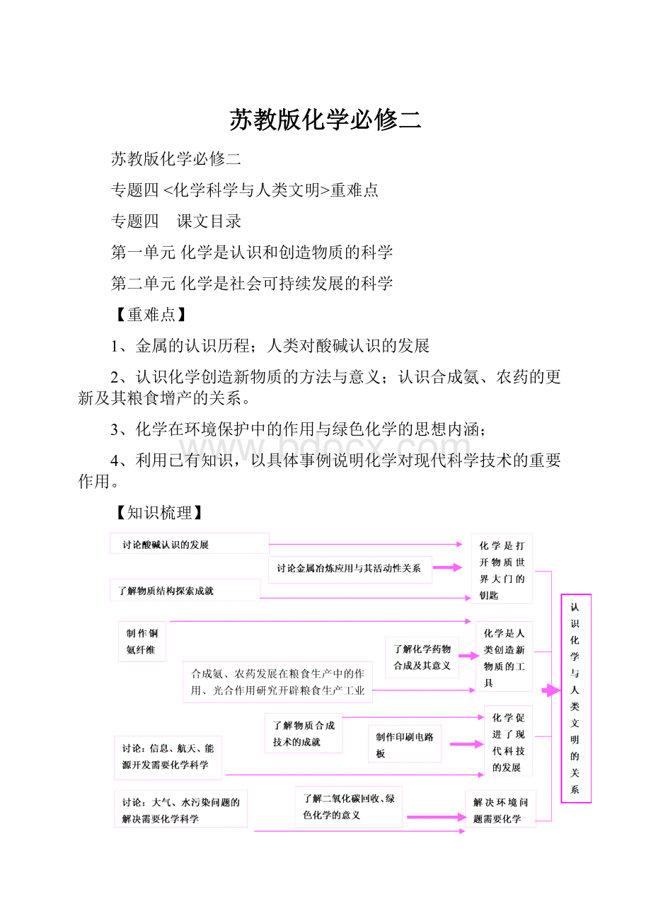 苏教版化学必修二.docx_第1页