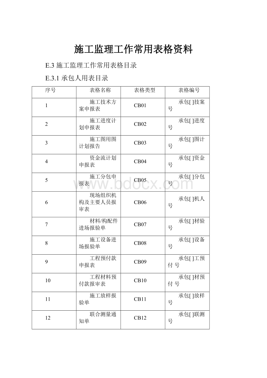 施工监理工作常用表格资料.docx