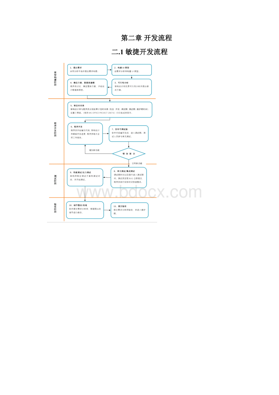 IT项目绩效管理.docx_第3页