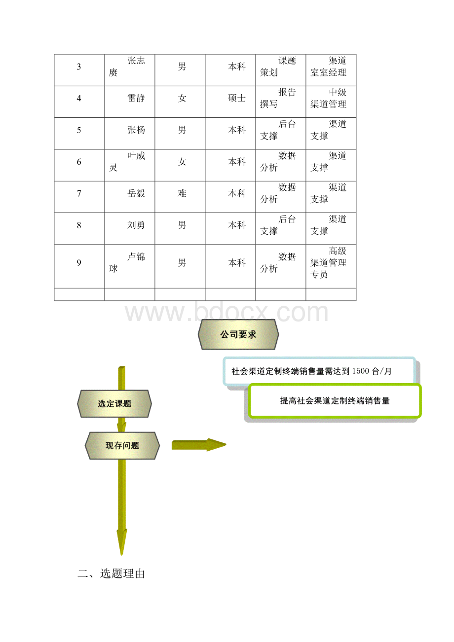 提高社会渠道定制终端销售水平.docx_第2页