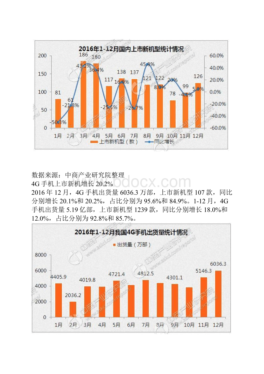 中国手机市场运行情况分析报告1.docx_第3页