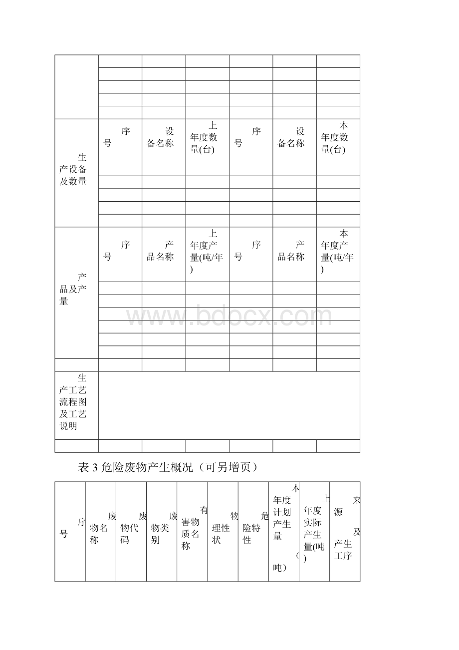 危废产生单位管理计划危险废物管理计划备案登记表.docx_第3页