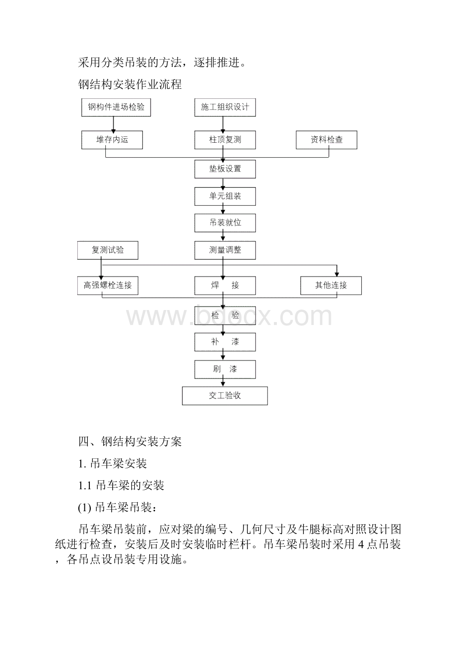 钢结构屋面工程施工方案.docx_第2页