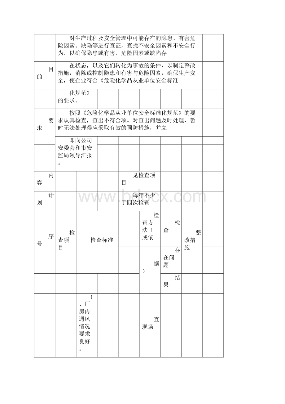 最全安全检查表.docx_第3页