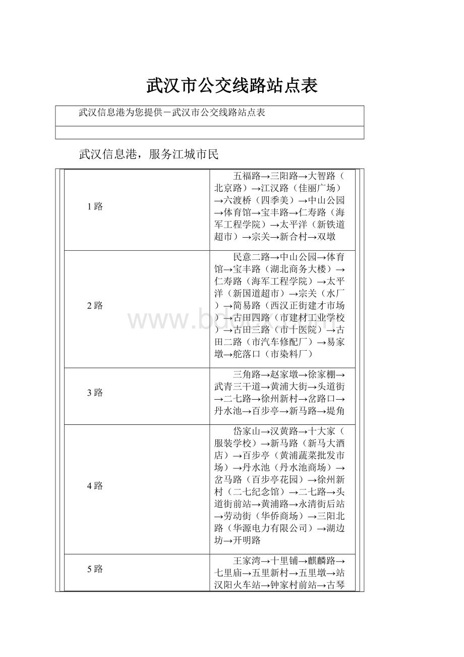 武汉市公交线路站点表.docx_第1页