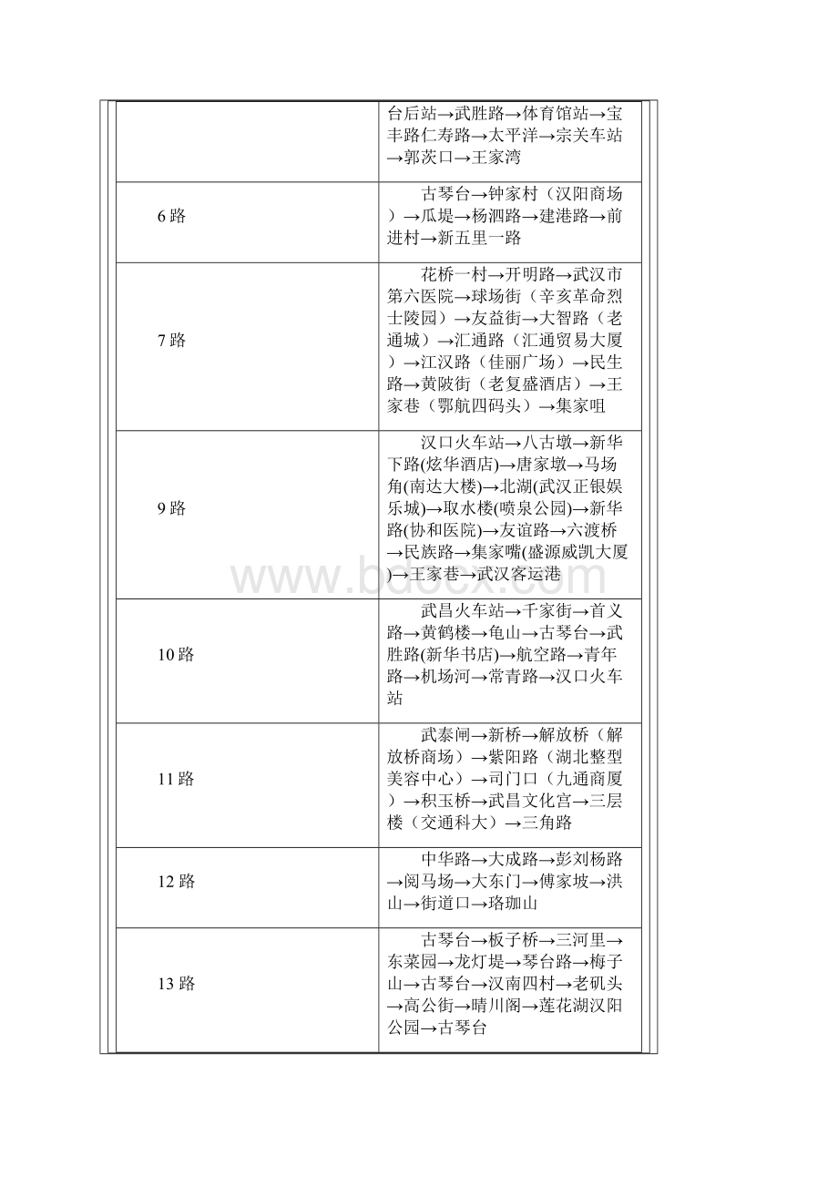 武汉市公交线路站点表.docx_第2页