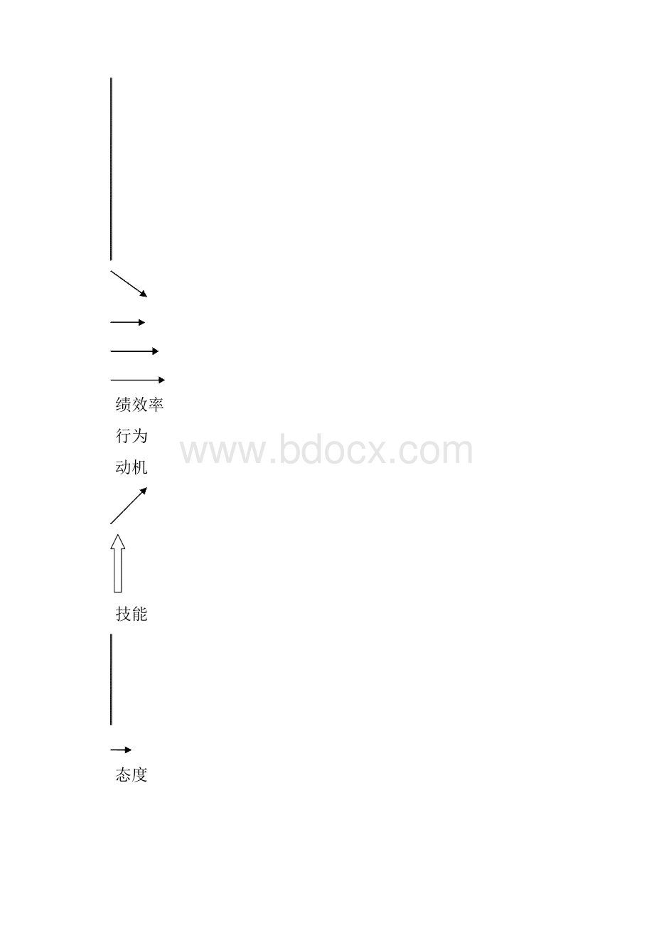 培训规划.docx_第3页